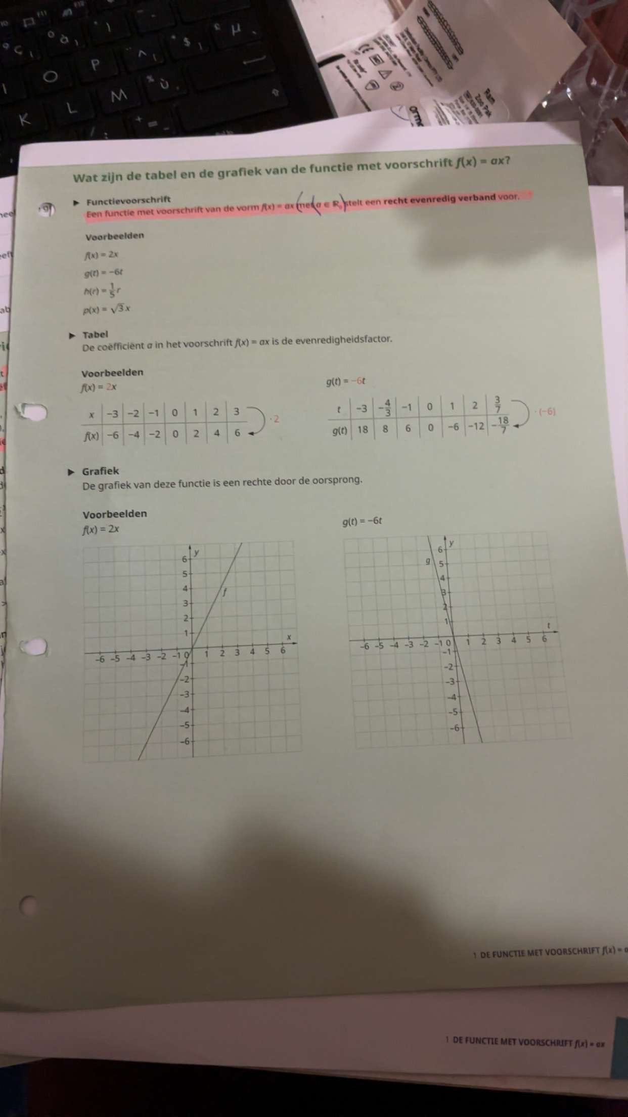 Wat zijn de tabel en de grafiek van de functie