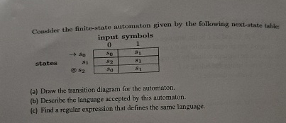 Consider the finite - state automaton given by