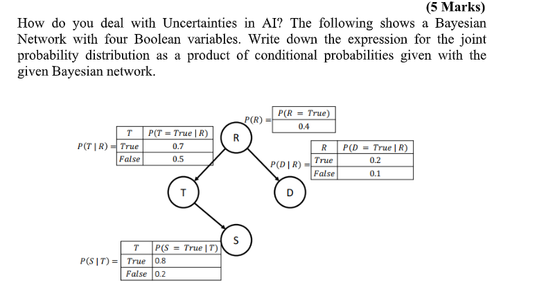 ( 5 Marks ) How do you deal with Uncertainties in