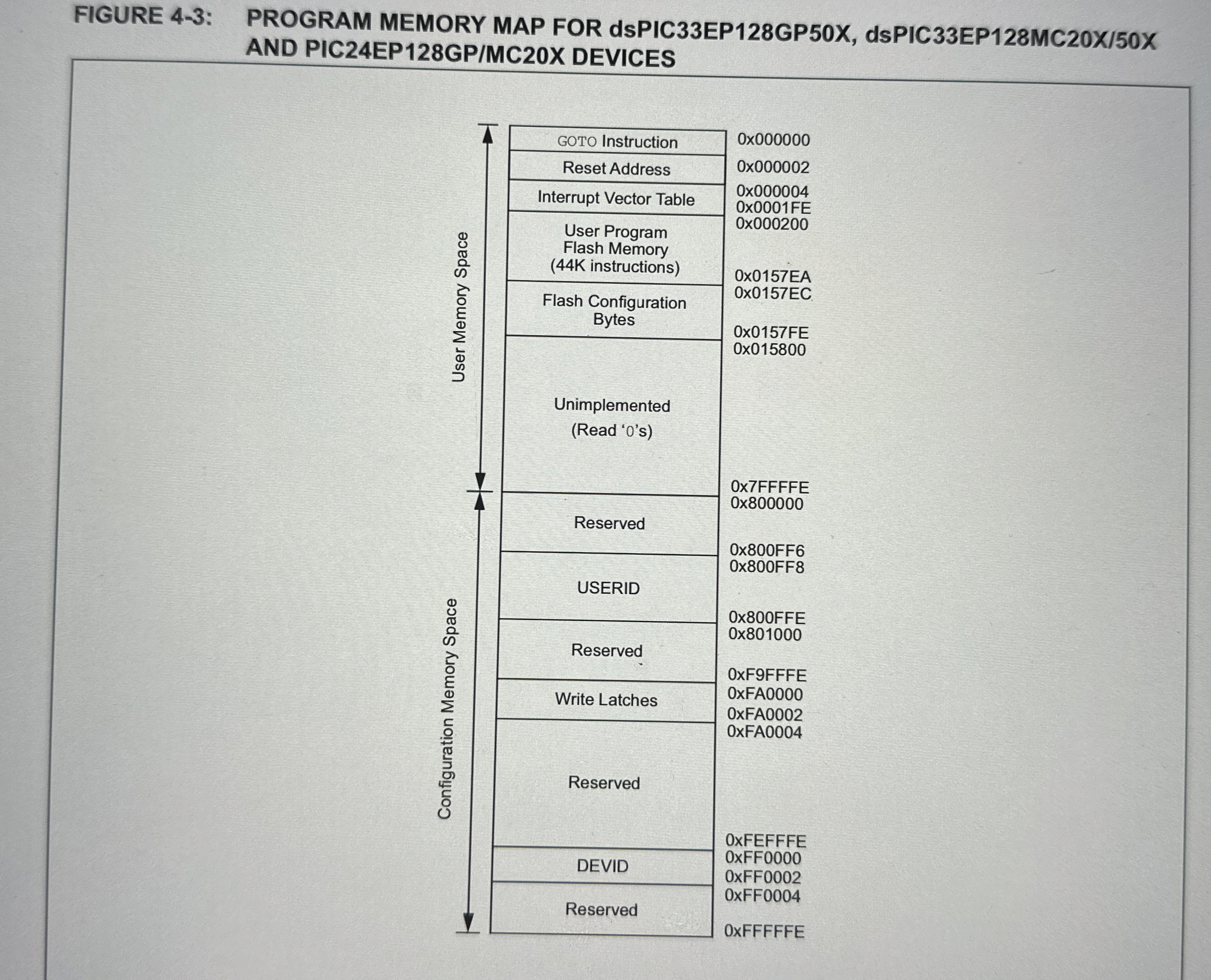 a . Using the provided memory maps distributed in