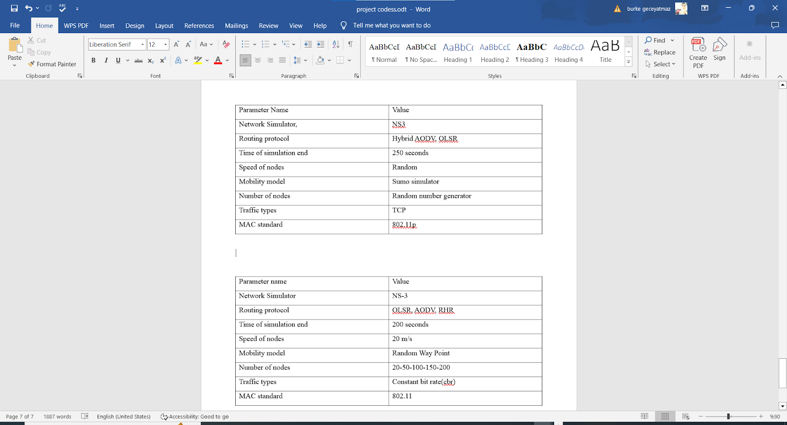 Parameter Name Value Network Simulator, NS 3
