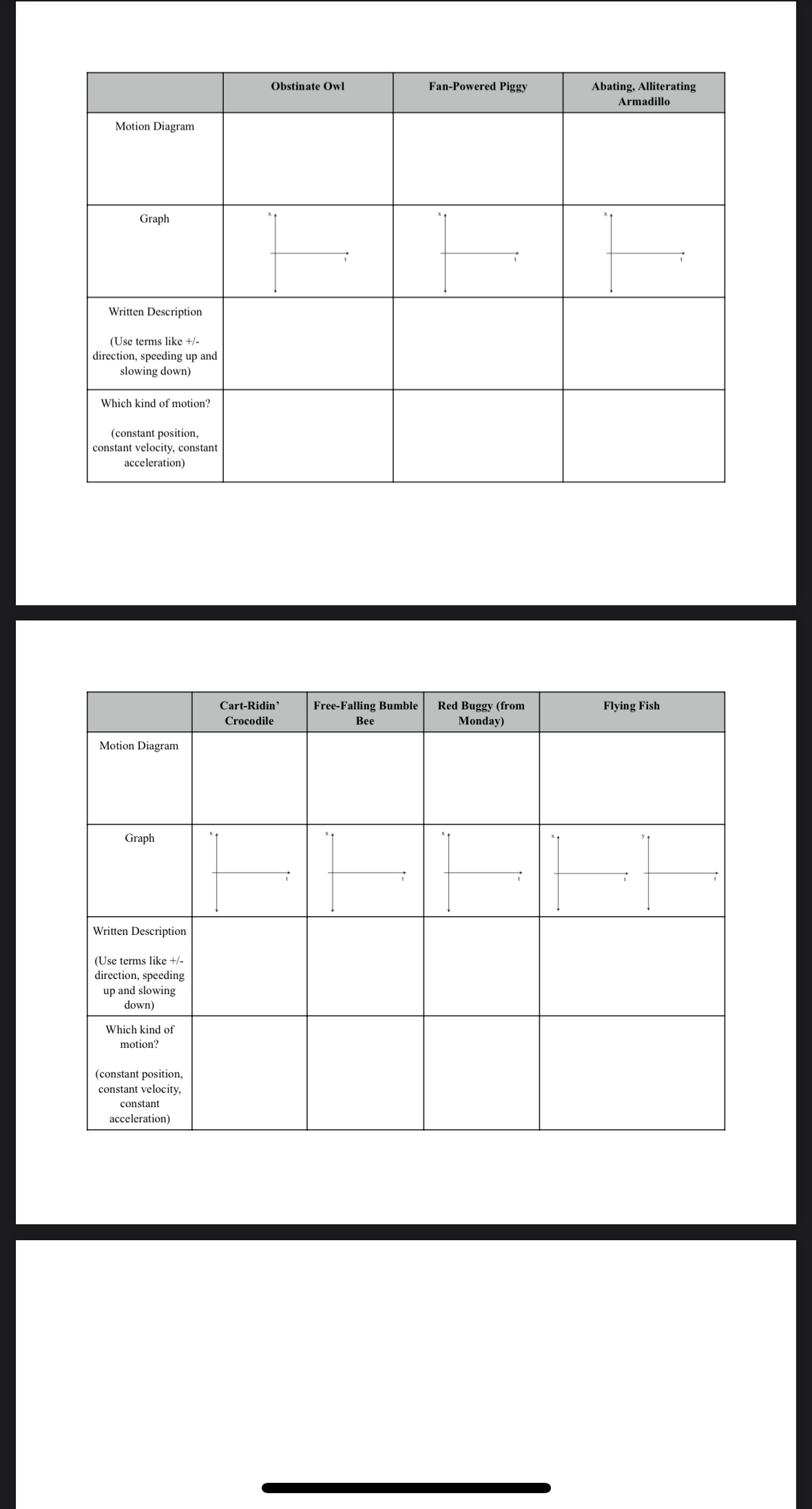 Purpose To improve the skills to work with