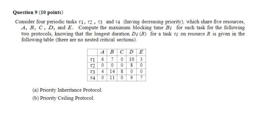 Q 2 . Consider four periodic tasks 1 , 2 , 3 and