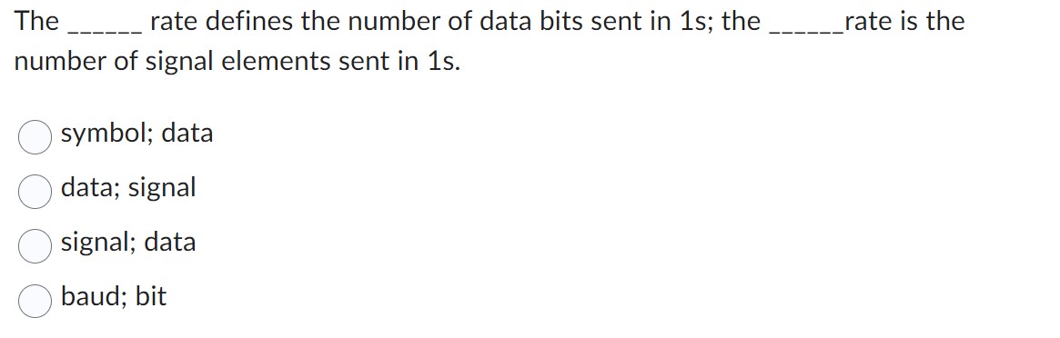 The rate defines the number of data bits sent in