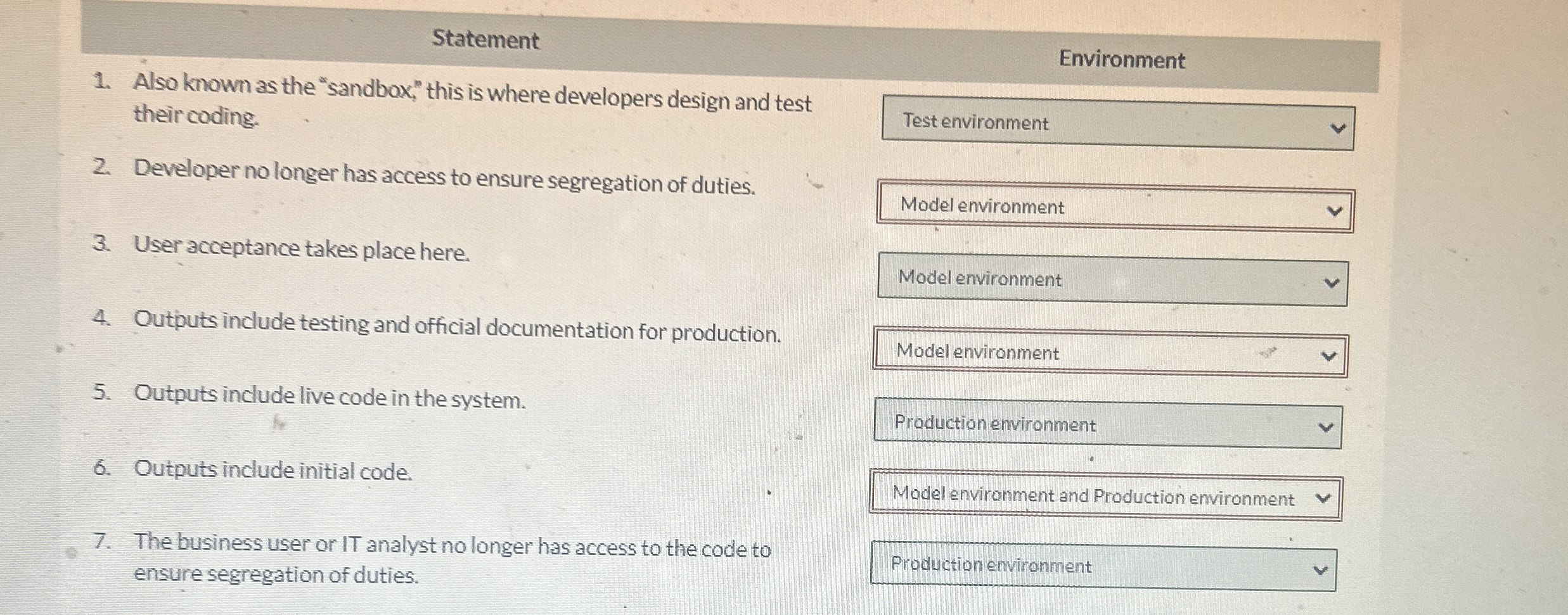 Also known as the "sandbox", this is where