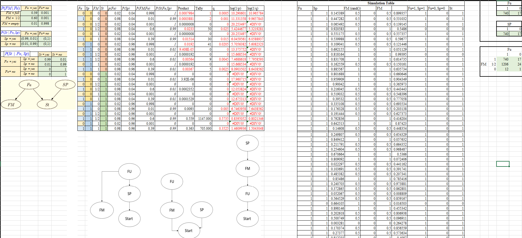 With the given sheet, i have re - created 3