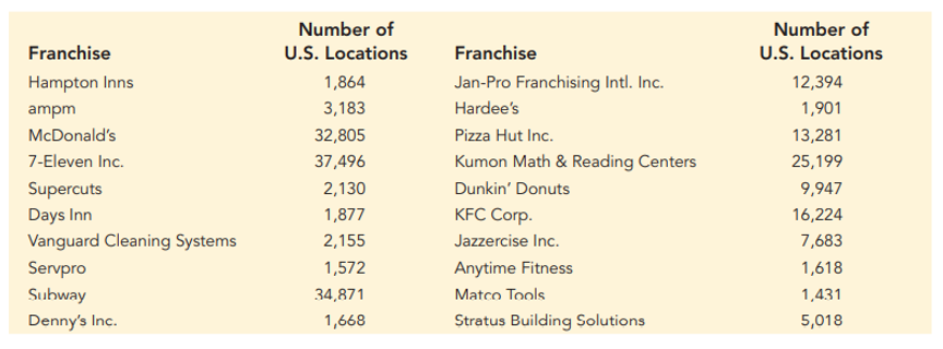 Q . These data can be found in the file