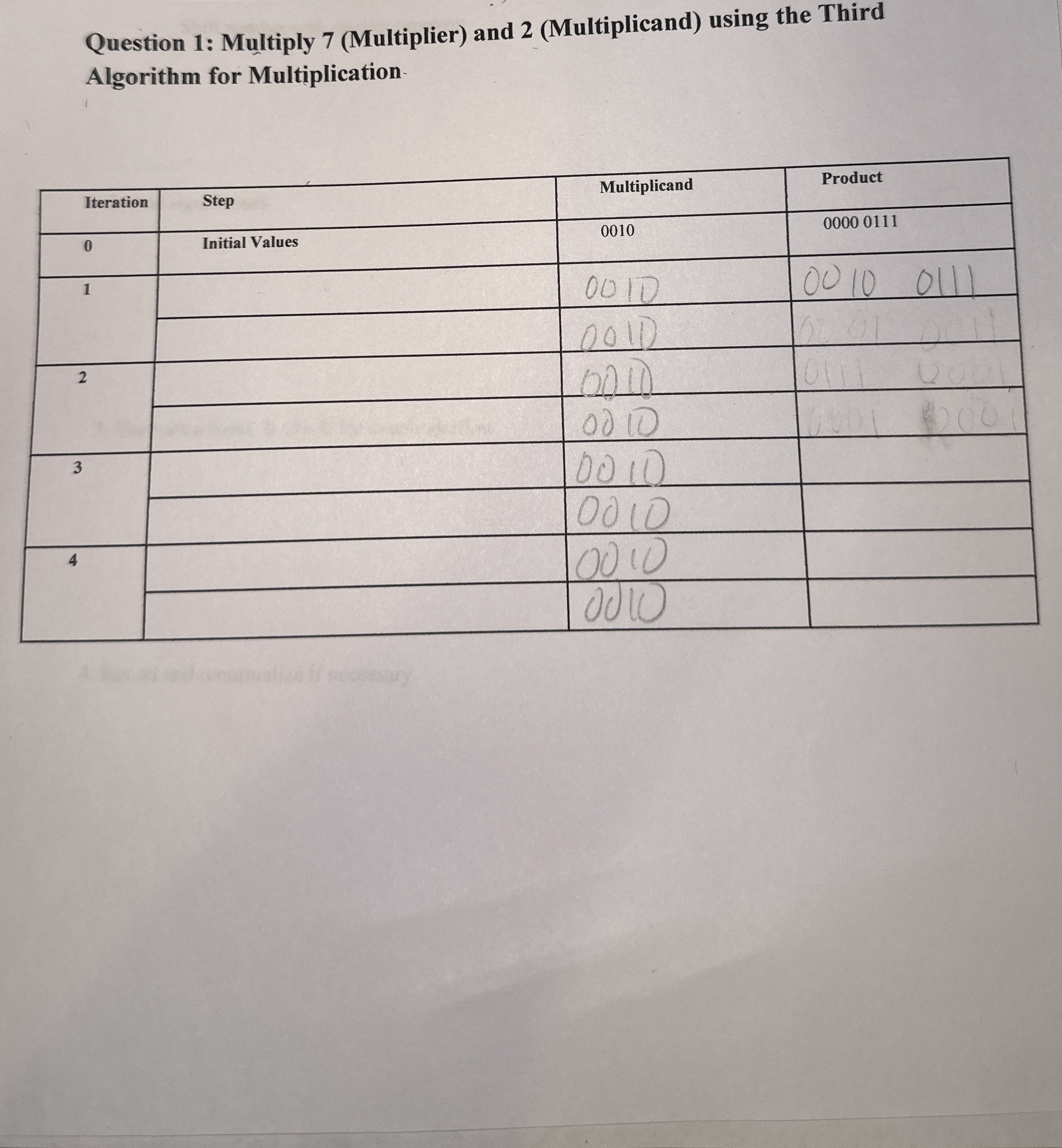 Multiply 7 ( multiplier ) and 2 ( multicand )