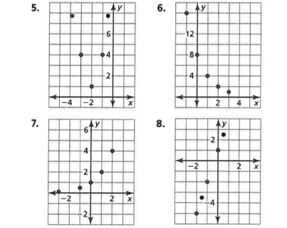 Write the recursive for this graph
