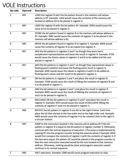 Decode each of the following instructions that