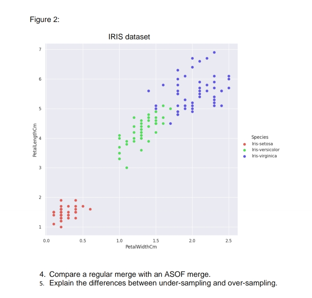 Figure 2 : IRIS dataset Compare a regular merge