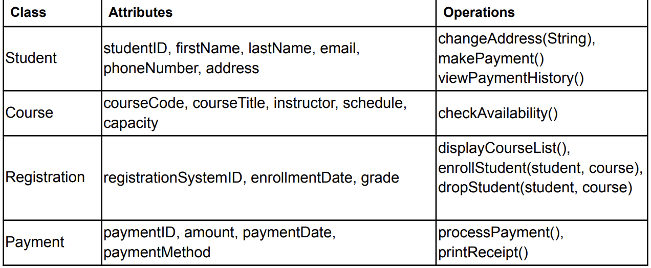 You are required to design a course registration