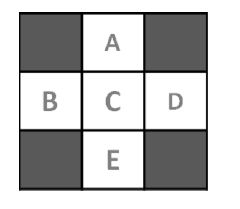 Consider the following grid world in which we