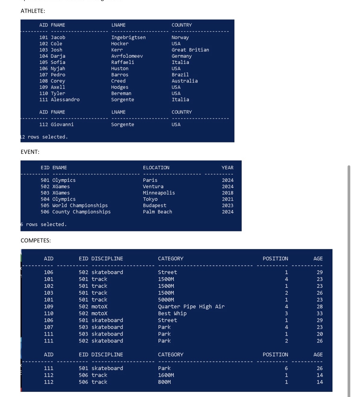 5 . Find the ages last names of athletes who have