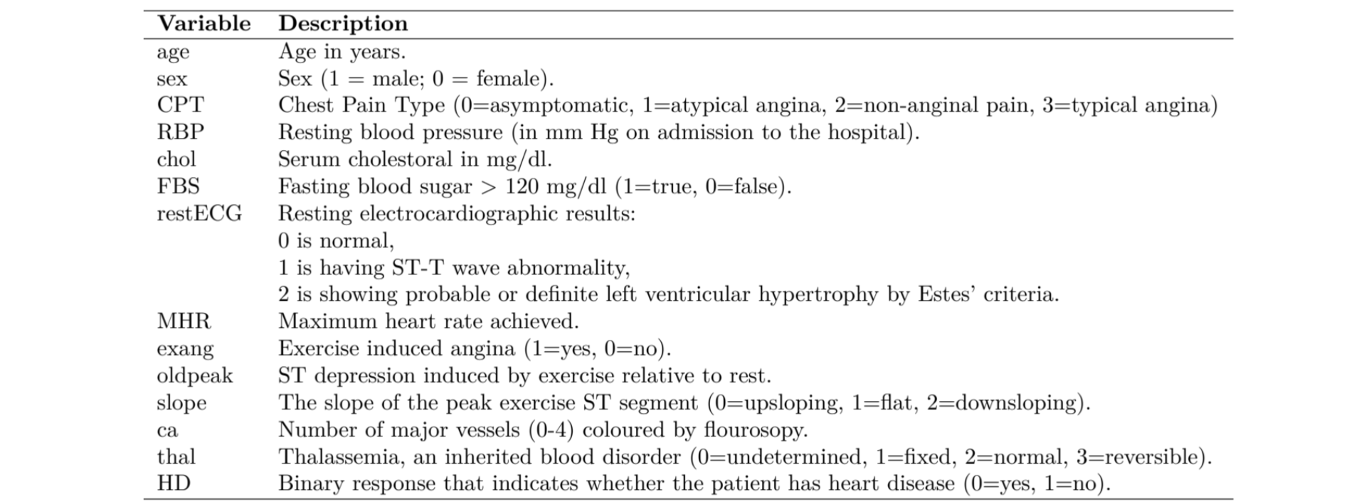 Obtain a suitable graphical or numerical summary
