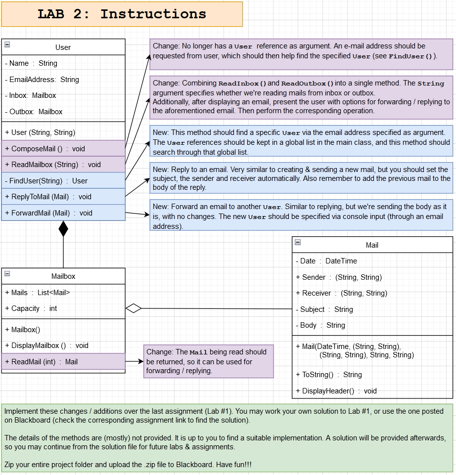 LAB 2 : Instructions Implement these changes /