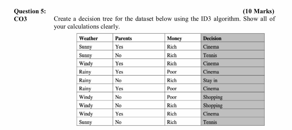 Question 5 : ( 1 0 Marks ) CO 3 Create a decision