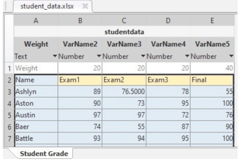 Write a MATLAB program that will: Load student