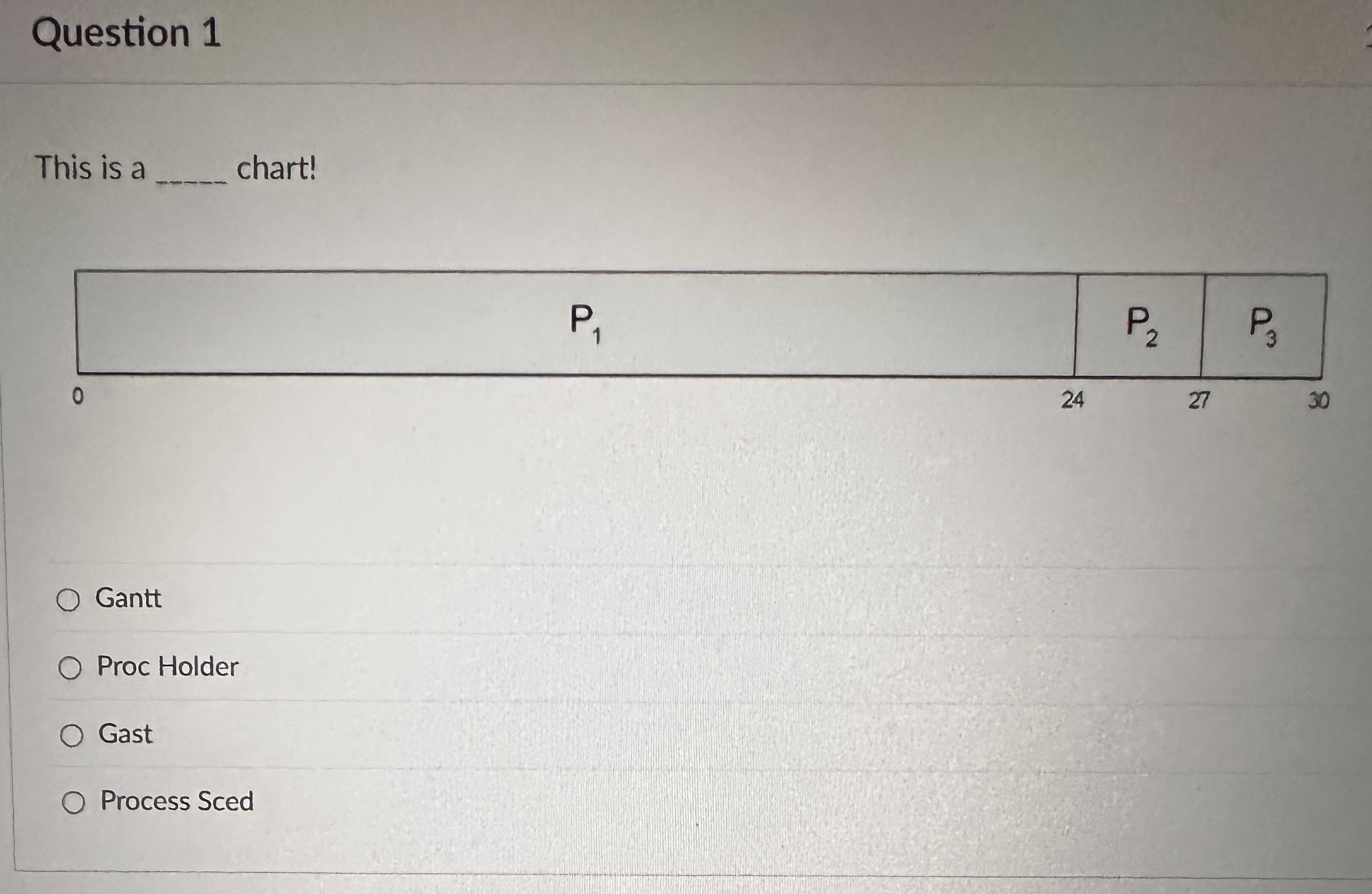 Question 1 This is a chart! Gantt Proc Holder