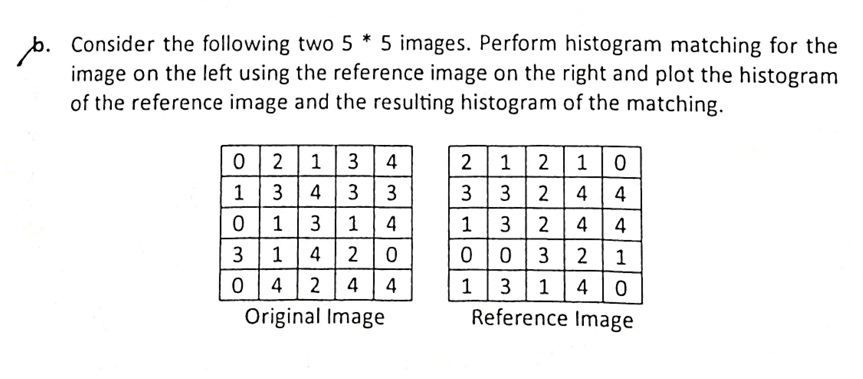 b . Consider the following two 5 * 5 images.