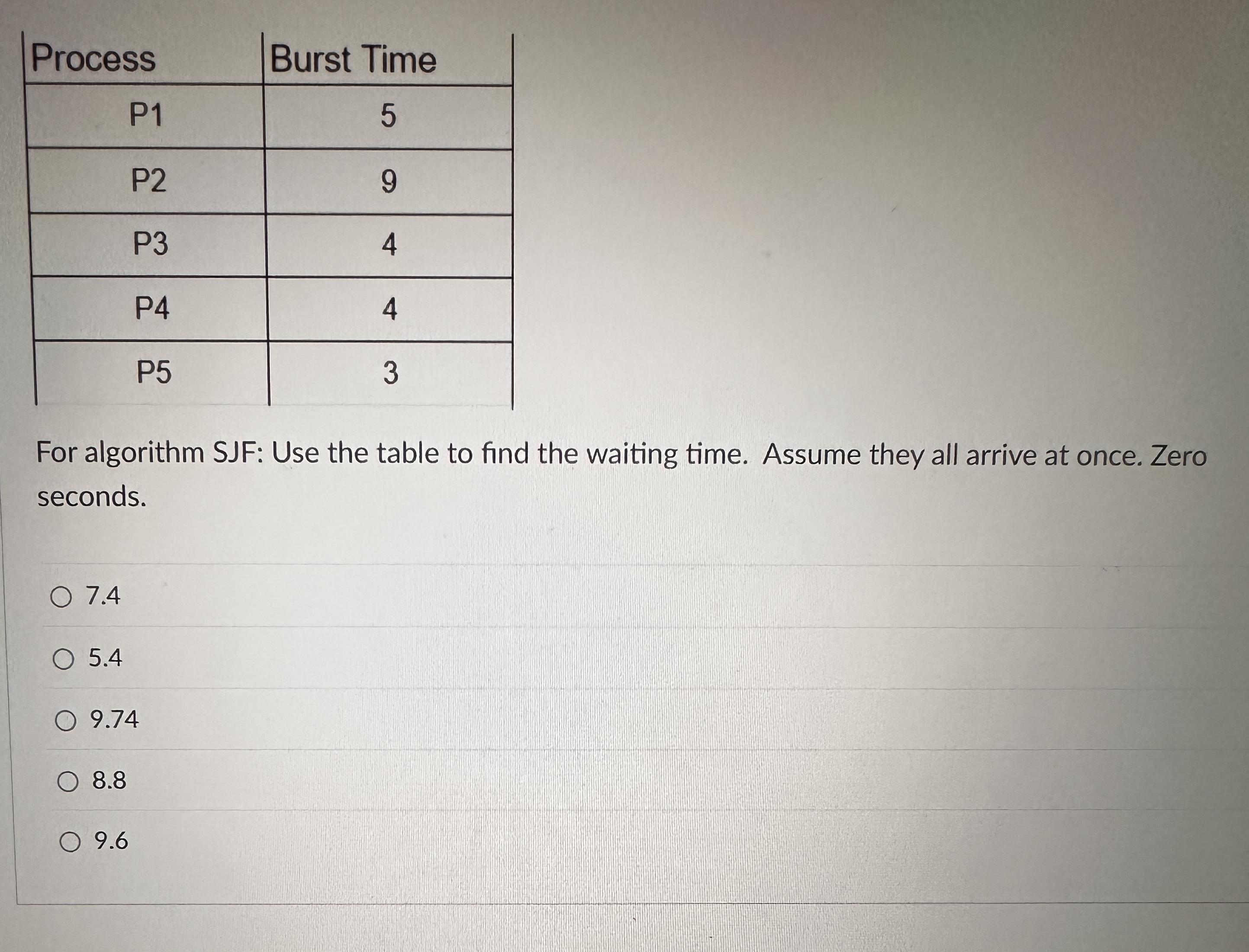 For algorithm SJF: Use the table to find the