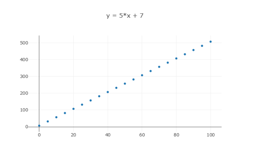 Multimedia 3 - Linear Function Category: