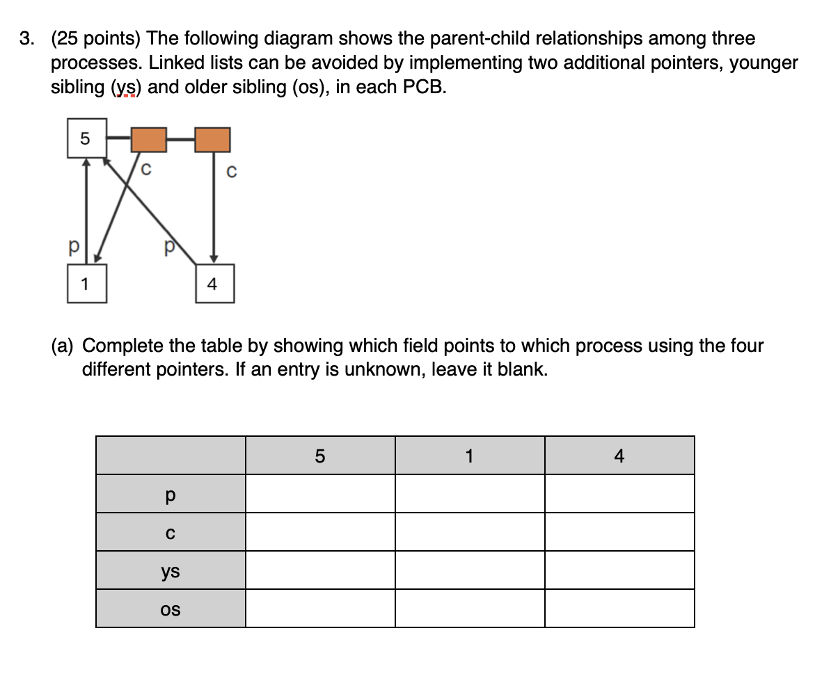 ( 2 5 points ) The following diagram shows the