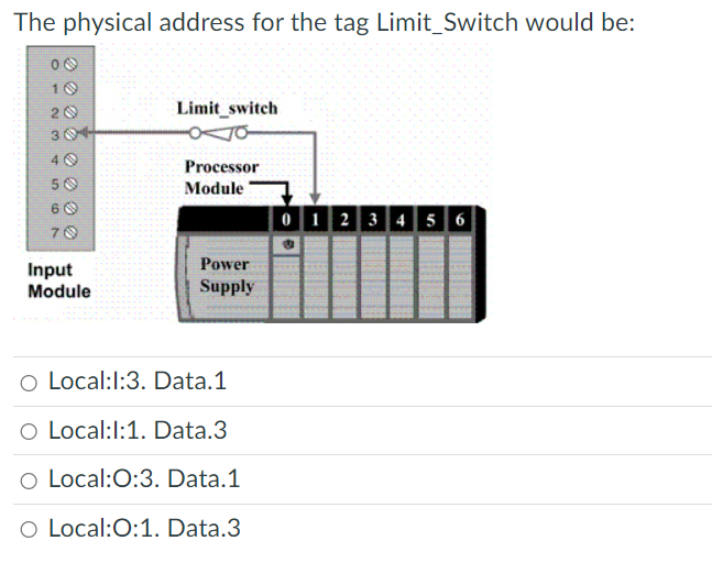 The physical address for the tag Limit _ Switch