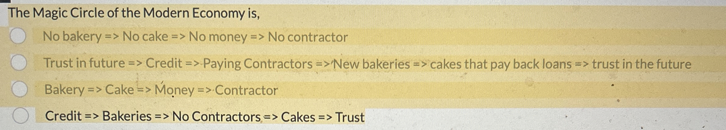 The Magic Circle of the Modern Economy is , No
