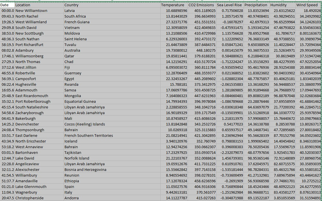 Using Tableau, please help me in solving the