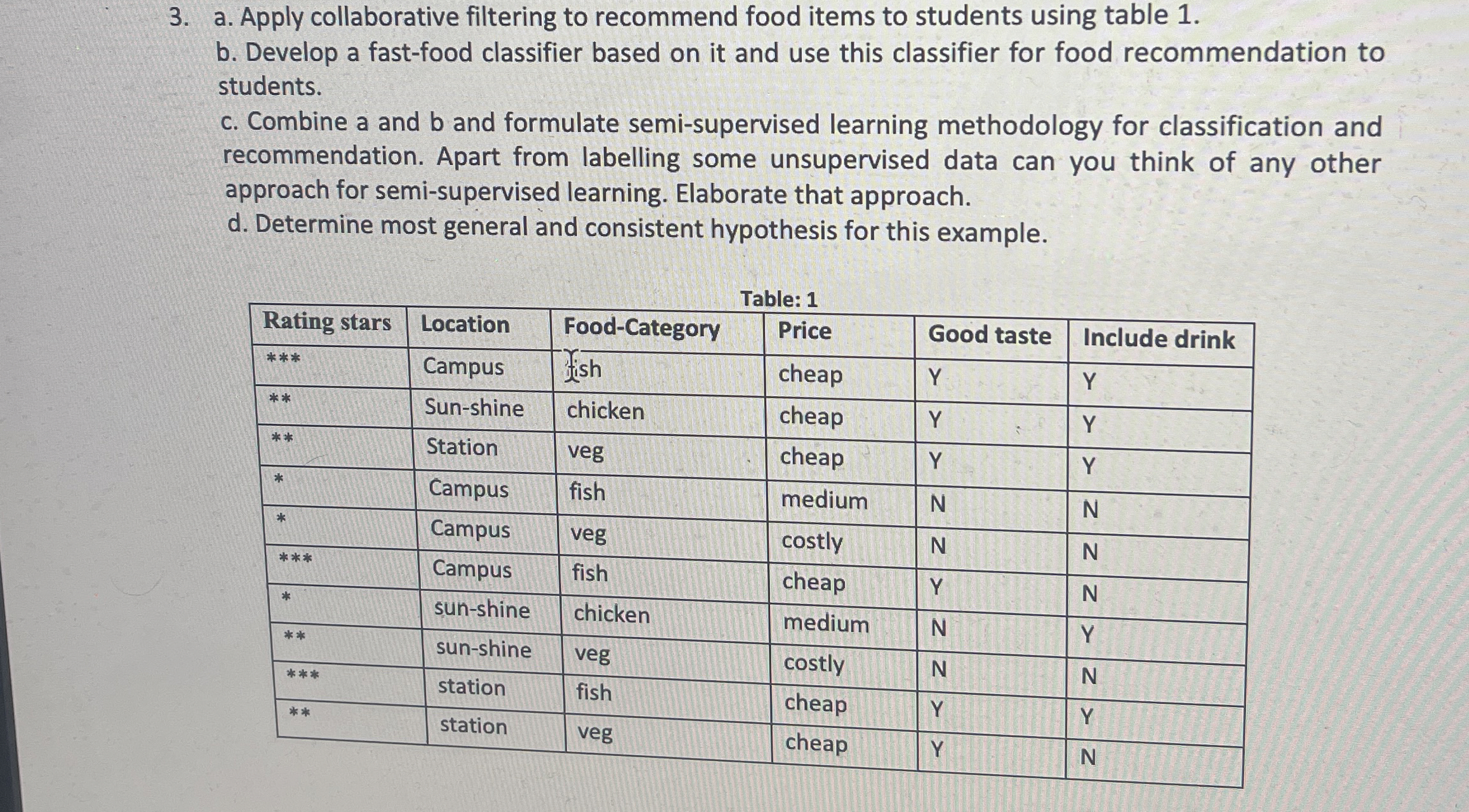 a . Apply collaborative filtering to recommend