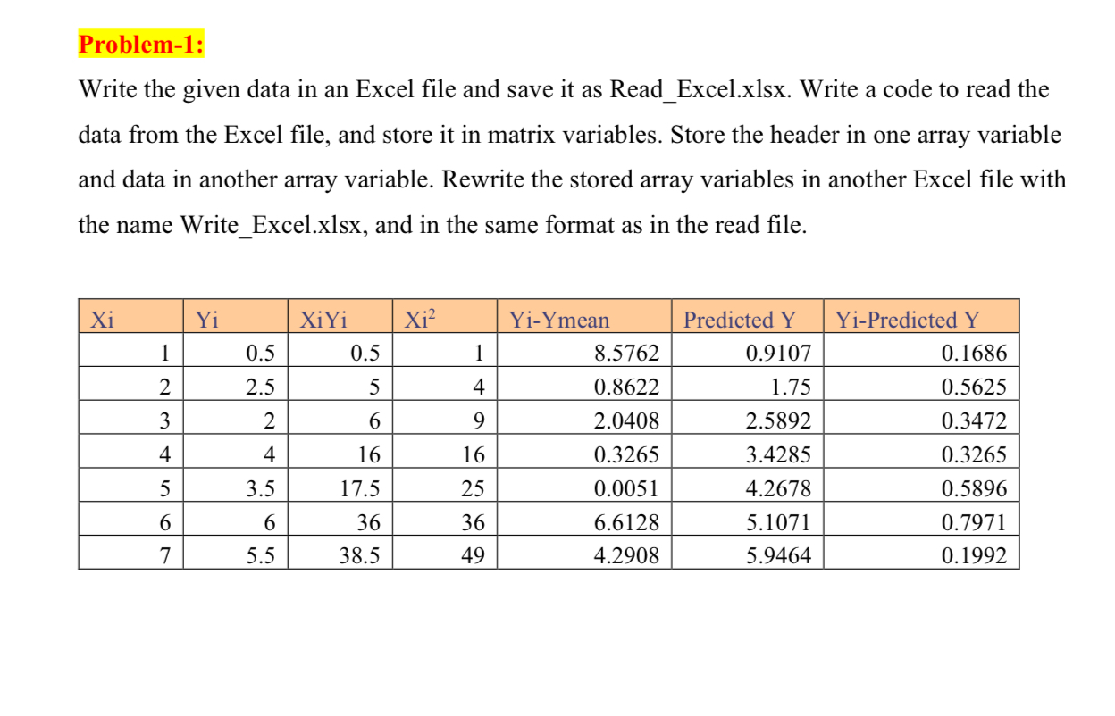 Problem - 1 : Write the given data in an Excel