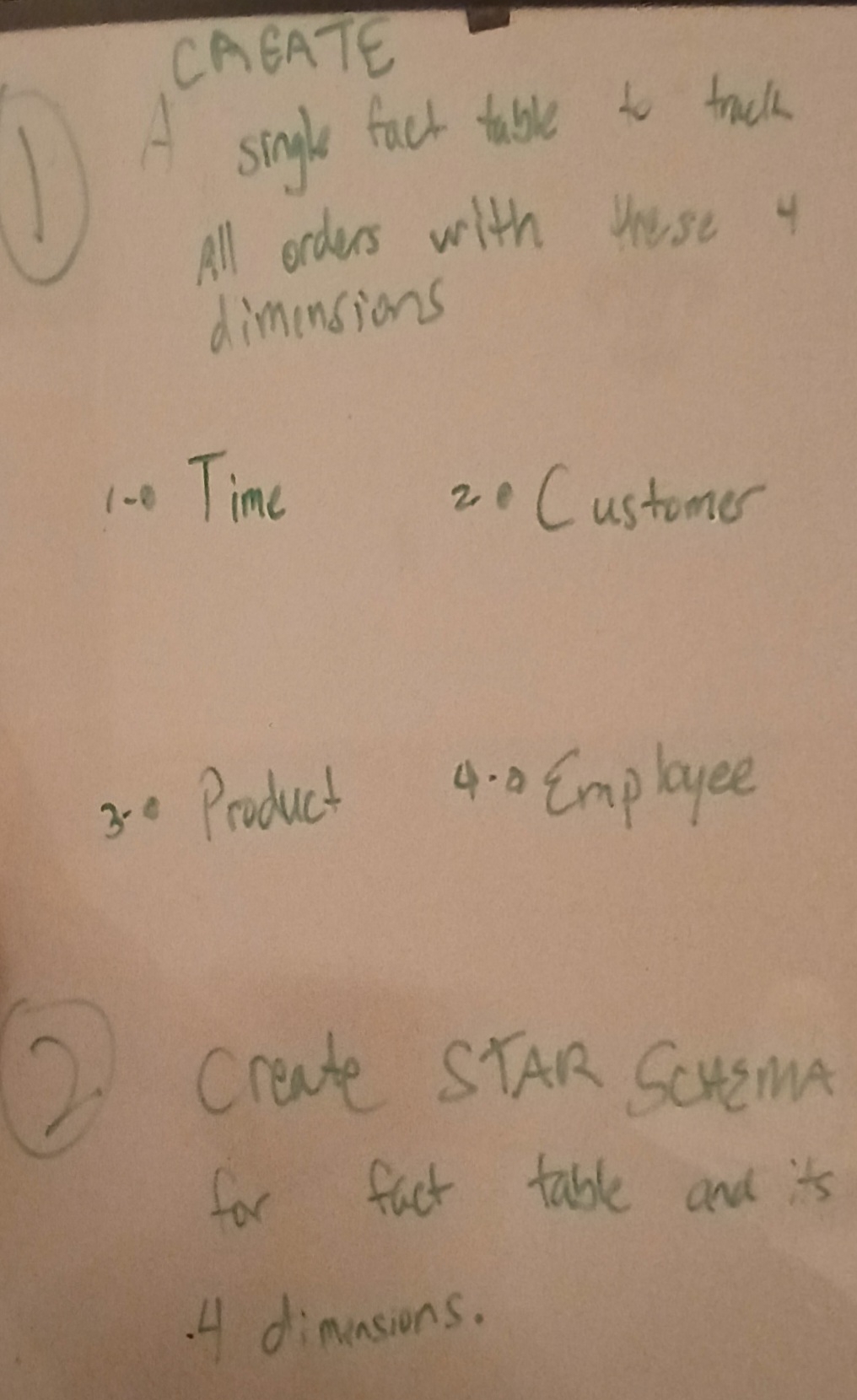 CREATE single froct thbe it thach All orders with