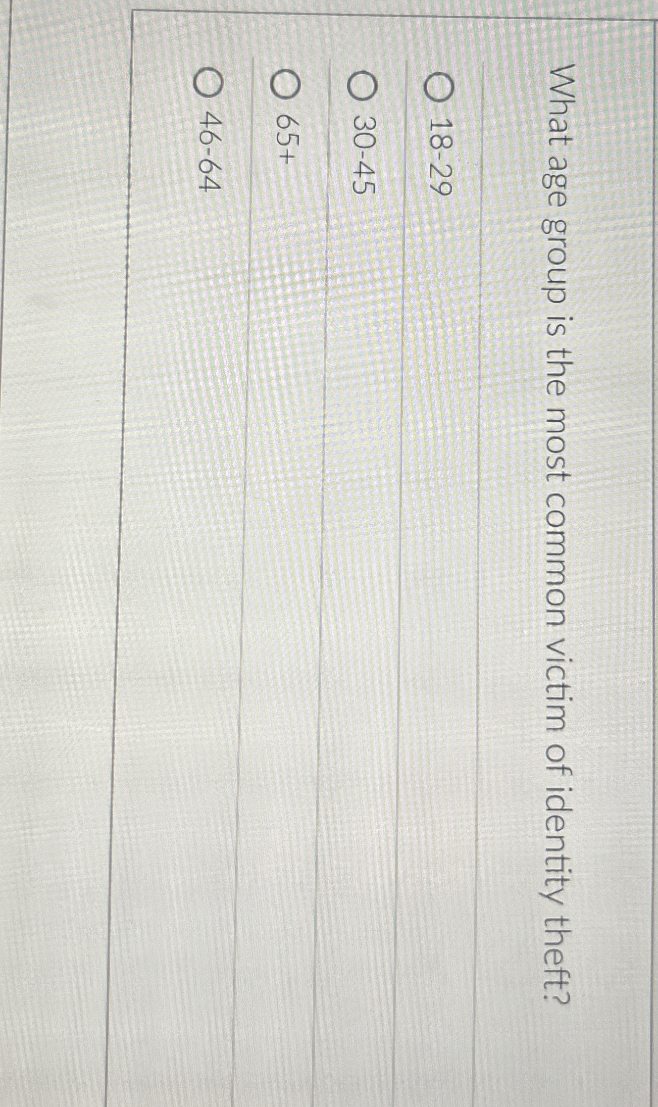 What age group is the most common victim of