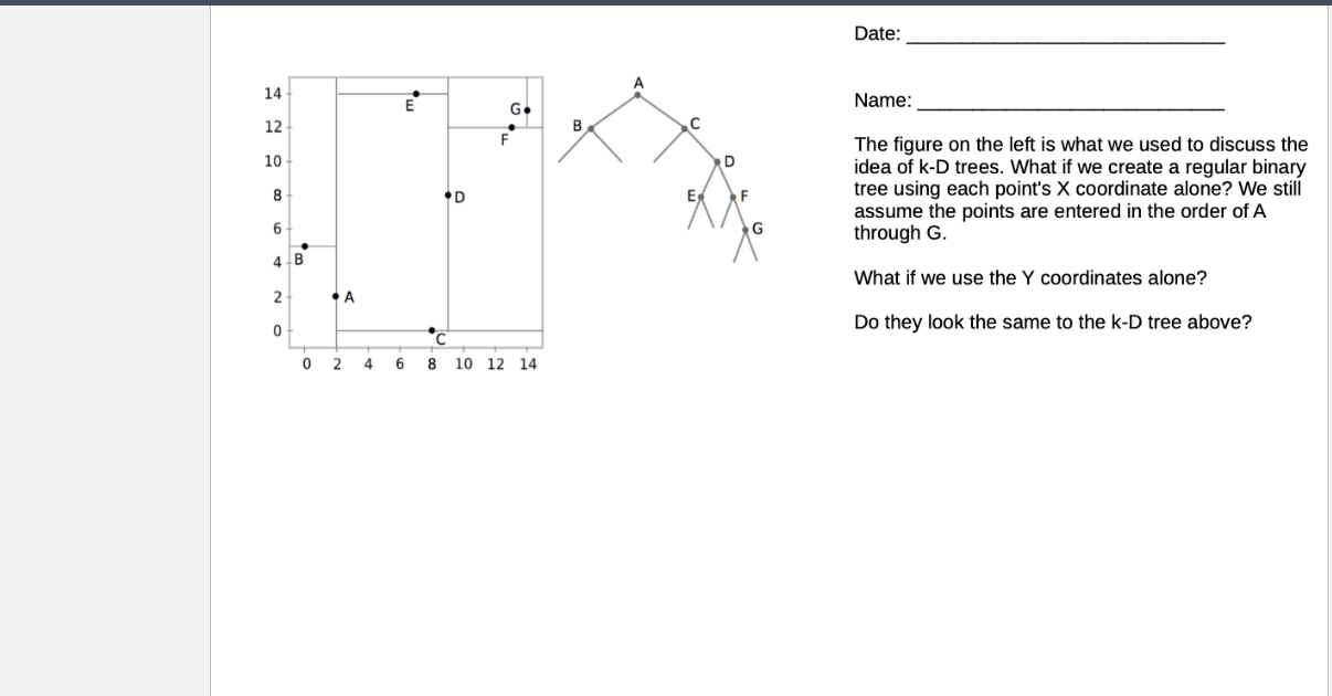 The figure on the left is what we used to discuss