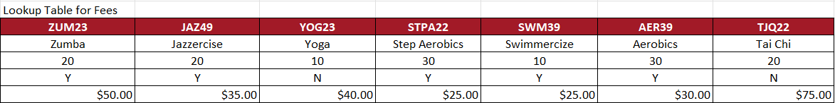 On the Class Report worksheet, in cell B 7 , use