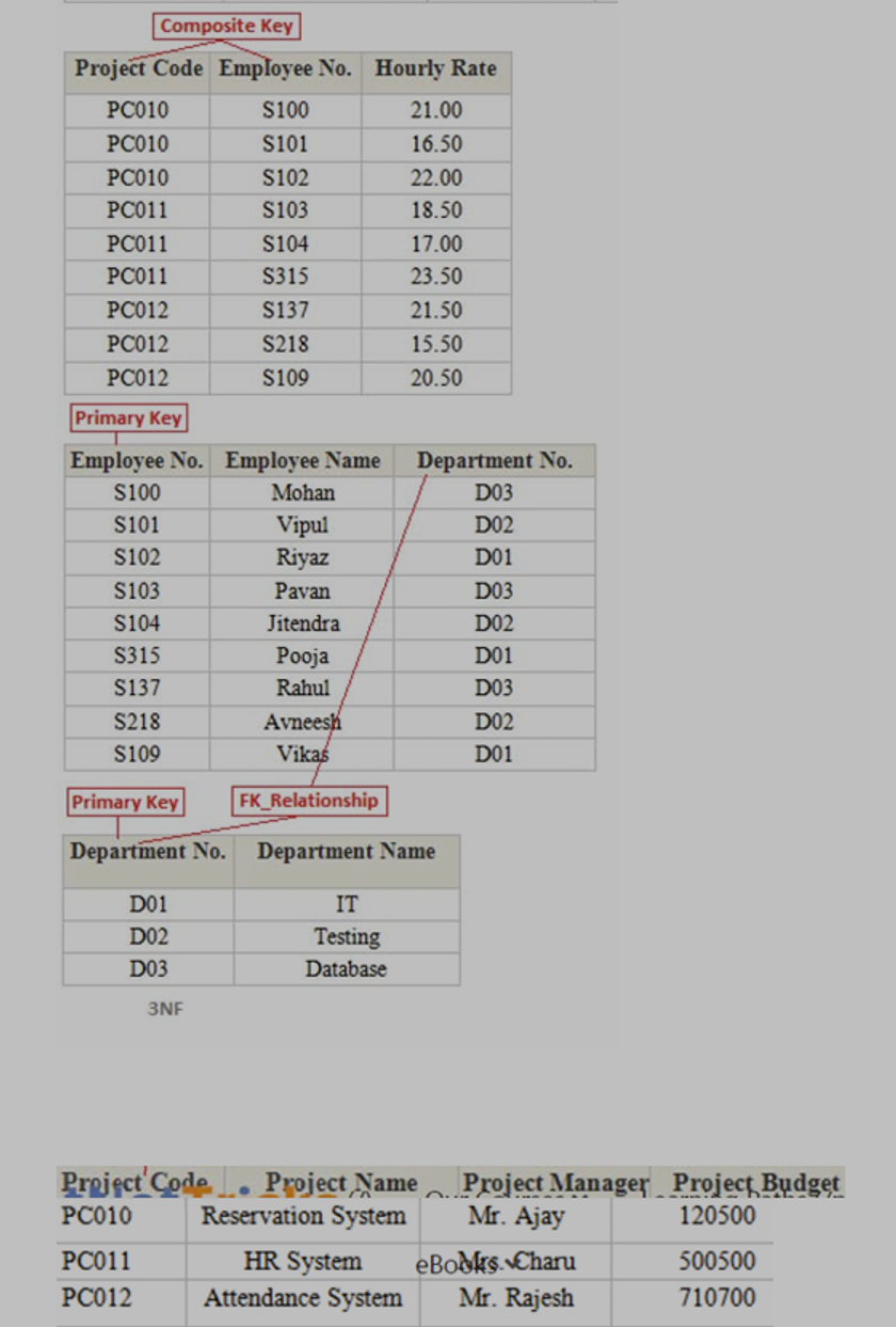 normalize this data and provide an access program