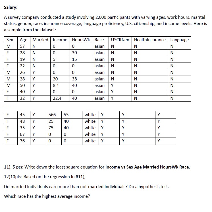 Please include SAS code