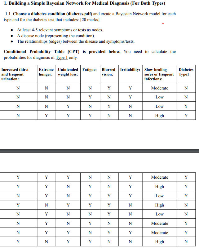 Show me the steps to solve condtional probability