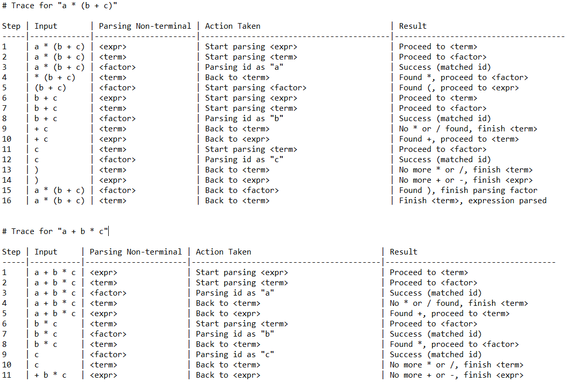 I need help with drawing out these two charts