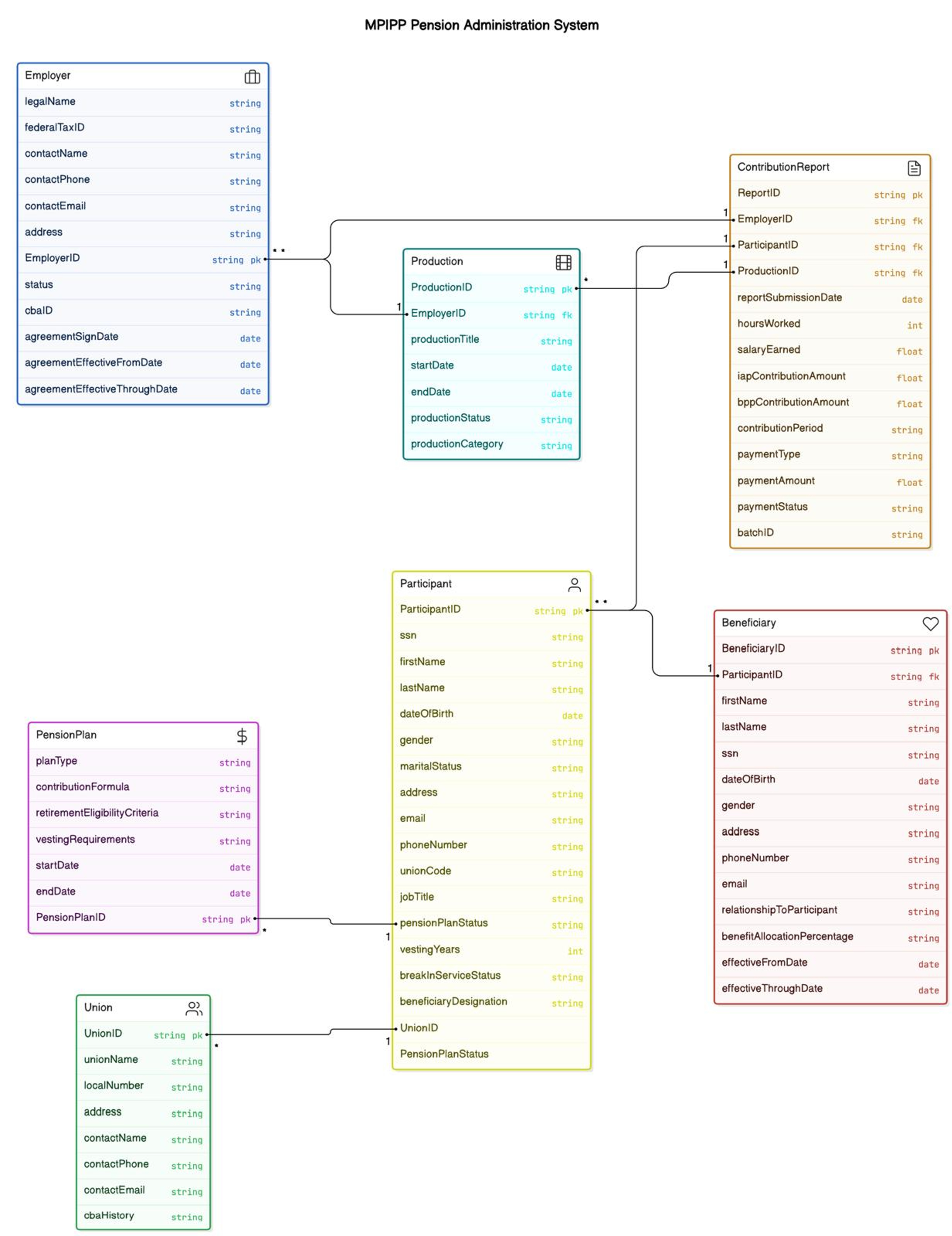 I have a case study that involves being a