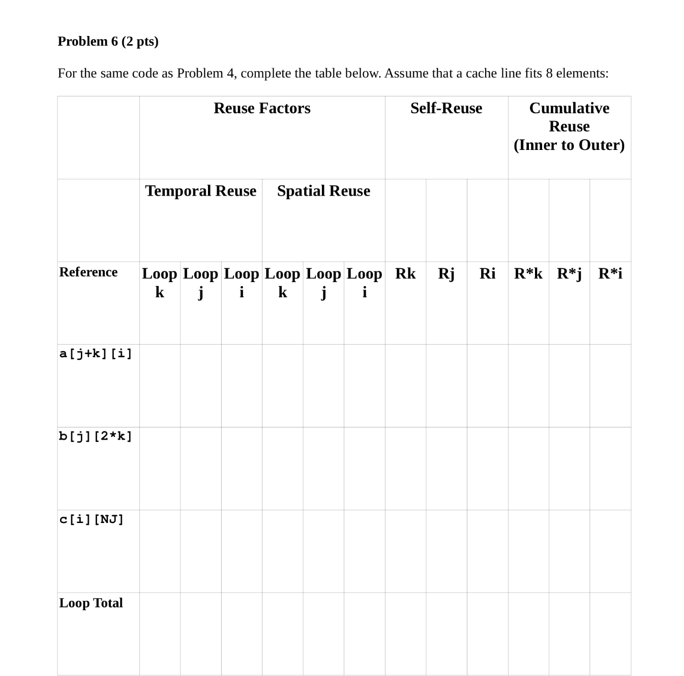 / * Main computational kernel. The whole function