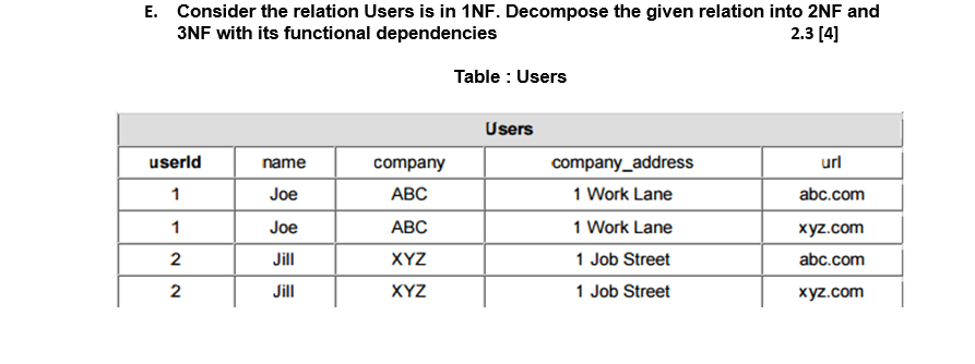 E . Consider the relation Users is in 1 NF .