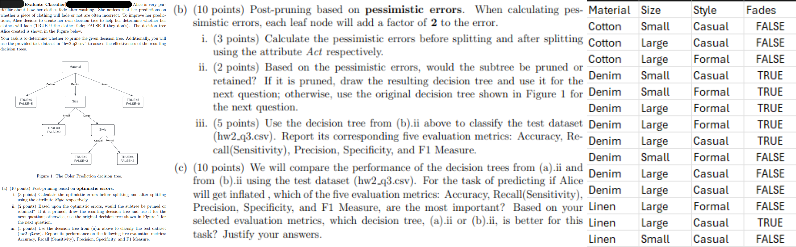 Evaluate Classifier ticular about how her clothes