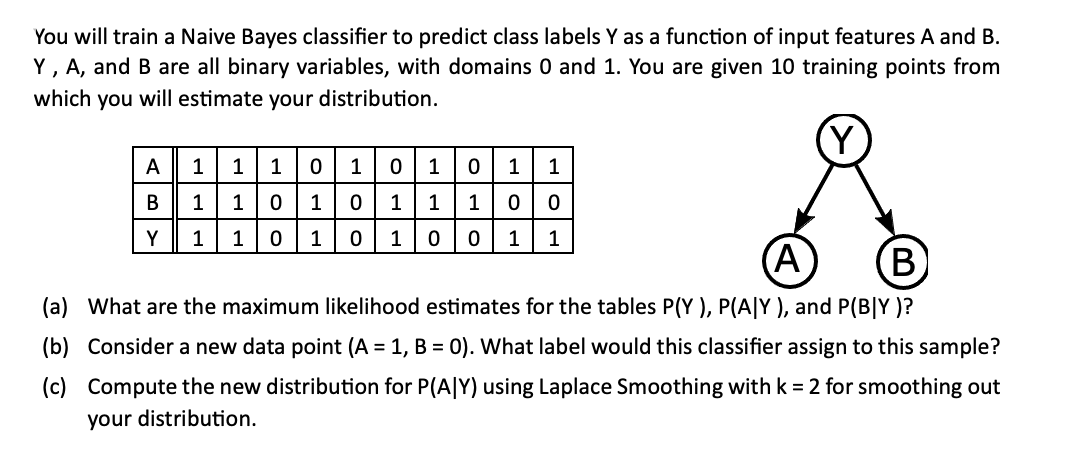 You will train a Naive Bayes classifier to