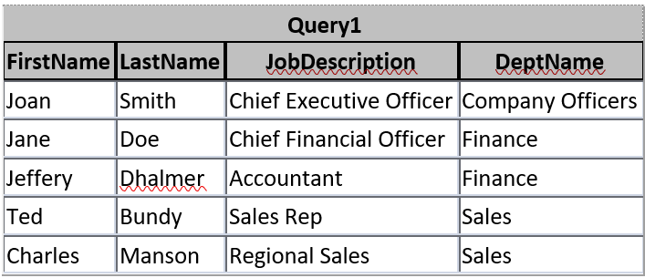Having trouble figuring how to make an SQL