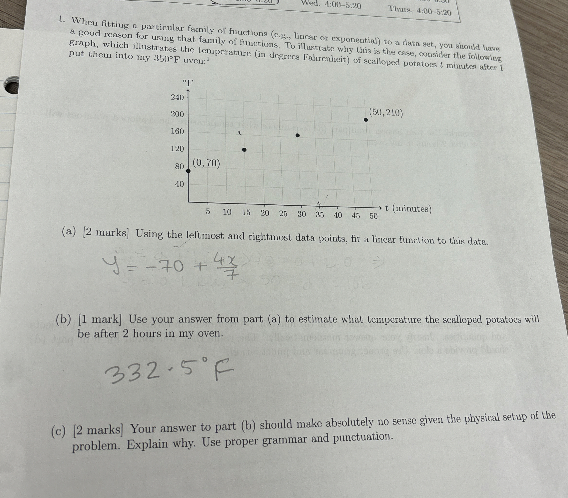 When fitting a particular family of functions ( e