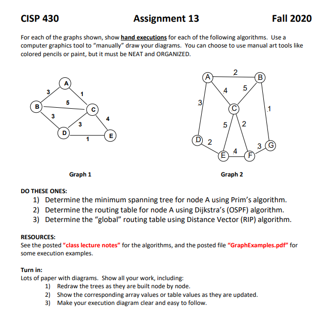 For each of the graphs shown, show hand