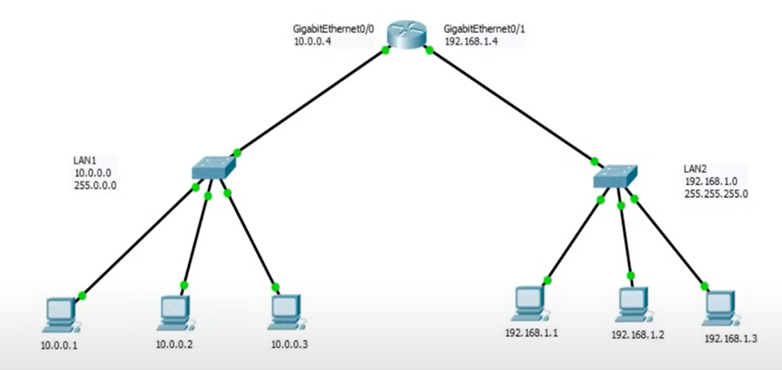 I need help in solving the below please: Build a
