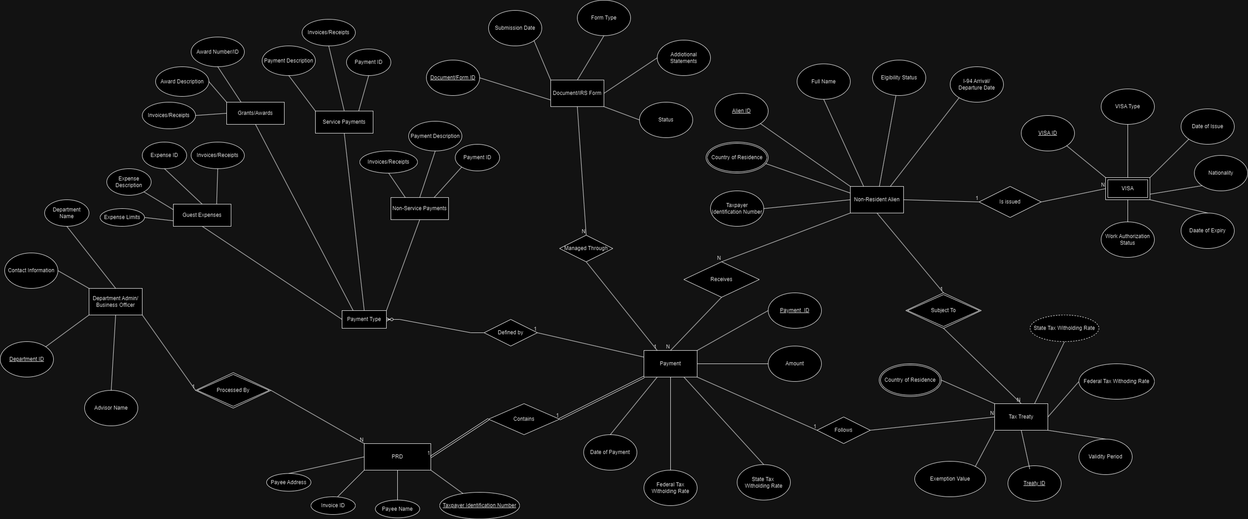 Can you help me make a relational schema and